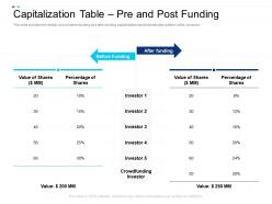 Capitalization table pre and post funding equity crowdsourcing pitch deck ppt powerpoint show inspiration