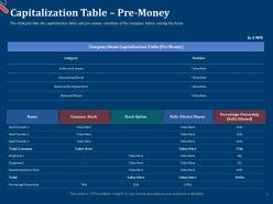 Capitalization table pre money pitch deck for first funding round