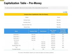 Capitalization table pre money pitch deck raise funding pre seed money ppt formats