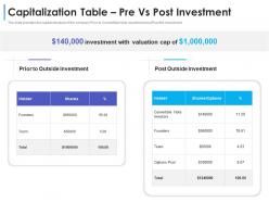 Capitalization table pre vs post investment convertible debt financing ppt download