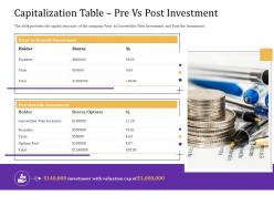 Capitalization table pre vs post investment convertible loan stock financing ppt rules
