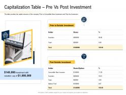 Capitalization table pre vs post investment convertible securities funding pitch deck ppt powerpoint icon