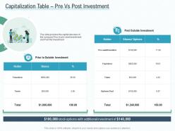 Capitalization table pre vs post investment early stage funding ppt designs