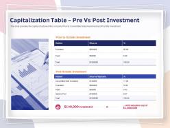 Capitalization table pre vs post investment founders ppt powerpoint presentation pictures
