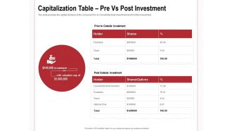 Capitalization table pre vs post investment note investors ppt presentation layout