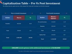Capitalization table pre vs post investment pitch deck for first funding round