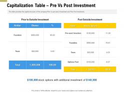 Capitalization Table Pre Vs Post Investment Pitch Deck Raise Funding Pre Seed Money Ppt Demonstration