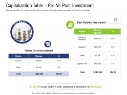 Capitalization table pre vs post investment pre seed capital ppt icons