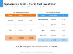 Capitalization table pre vs post investment raise funding from pre seed round ppt tips