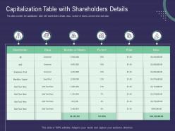 Capitalization table with shareholders capital raise for your startup through series b investors