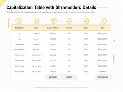Capitalization table with shareholders details financing for a business by private equity