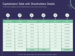Capitalization table with shareholders details ppt powerpoint professional mockup
