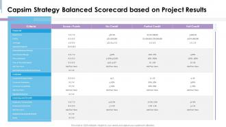 Capsim scorecard capsim strategy balanced scorecard based on project results