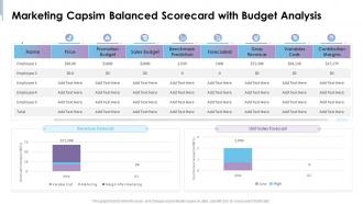 Capsim scorecard marketing capsim balanced scorecard with budget analysis