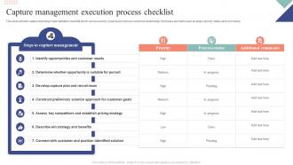 Capture Management Execution Process Checklist