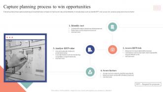 Capture Planning Process To Win Opportunities