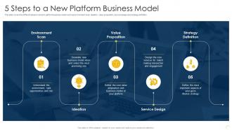 Capturing Rewards Of Platform Business 5 Steps To A New Platform Business Model