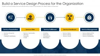 Capturing Rewards Of Platform Business Build A Service Design Process For The Organization