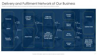 Capturing Rewards Of Platform Business Delivery And Fulfilment Network Of Our Business