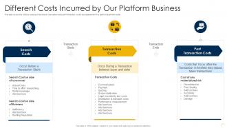 Capturing Rewards Of Platform Business Different Costs Incurred By Our Platform Business