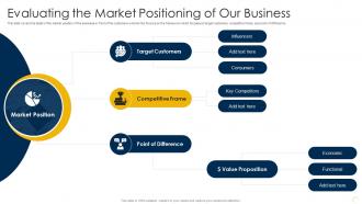Capturing Rewards Of Platform Business Evaluating The Market Positioning Of Our Business