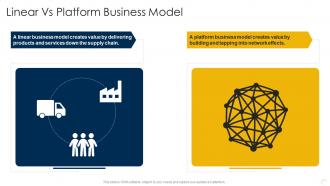 Capturing Rewards Of Platform Business Linear Vs Platform Business Model