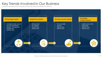 Capturing Rewards Of Platform Business Model Powerpoint Presentation Slides