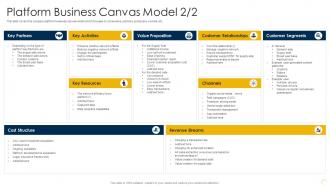 Capturing Rewards Of Platform Business Platform Business Canvas Model