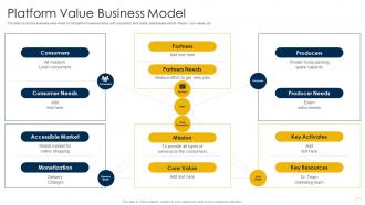 Capturing Rewards Of Platform Business Platform Value Business Model