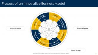 Capturing Rewards Of Platform Business Process Of An Innovative Business Model