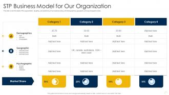 Capturing Rewards Of Platform Business STP Business Model For Our Organization