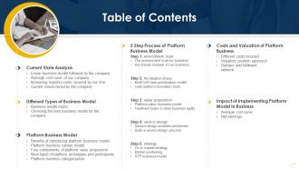 Capturing Rewards Of Platform Business Table Of Contents Ppt Slides Icons