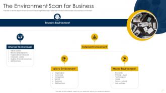 Capturing Rewards Of Platform Business The Environment Scan For Business
