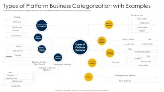 Capturing Rewards Of Platform Business Types Of Platform Business Categorization