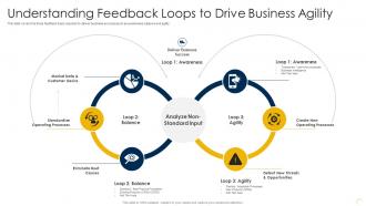Capturing Rewards Of Platform Business Understanding Feedback Loops To Drive Business