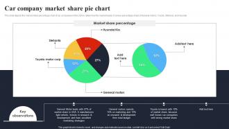 Car Company Market Share Pie Chart