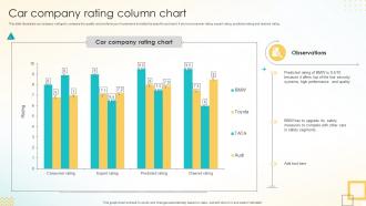 Car Company Rating Column Chart