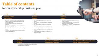 Car Dealership Business Plan Powerpoint Presentation Slides