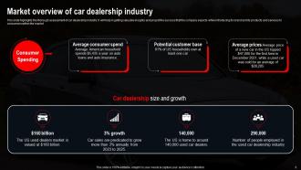 Car Dealership Company Overview Powerpoint Ppt Template Bundles BP MM Good Ideas