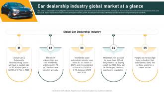 Car Dealership Industry Global Market Car Dealership Industry Introduction