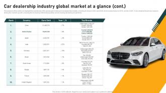 Car Dealership Industry Global Market Car Dealership Industry Introduction Unique Template