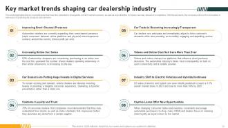 Car Dealership Industry Introduction And Analysis Powerpoint Ppt Template Bundles BP MM Content Ready Customizable