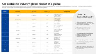 Car Dealership Start Up Car Dealership Industry Global Market At A Glance BP SS