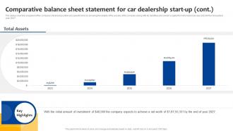 Car Dealership Start Up Comparative Balance Sheet Statement For Car Dealership Start Up BP SS Ideas Pre-designed