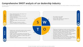 Car Dealership Start Up Comprehensive SWOT Analysis Of Car Dealership Industry BP SS