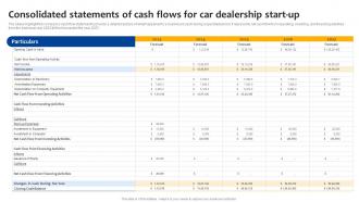 Car Dealership Start Up Consolidated Statements Of Cash Flows For Car Dealership Start Up BP SS