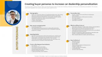 Car Dealership Start Up Creating Buyer Personas To Increase Car Dealership Personalization BP SS