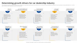 Car Dealership Start Up Determining Growth Drivers For Car Dealership Industry BP SS