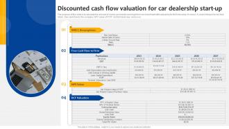 Car Dealership Start Up Discounted Cash Flow Valuation For Car Dealership Start Up BP SS