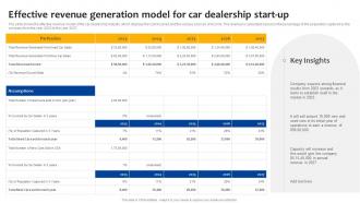 Car Dealership Start Up Effective Revenue Generation Model For Car Dealership Start Up BP SS